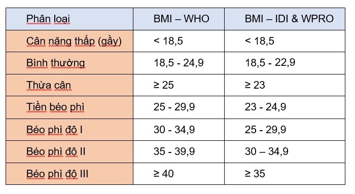 chi-so-BMI